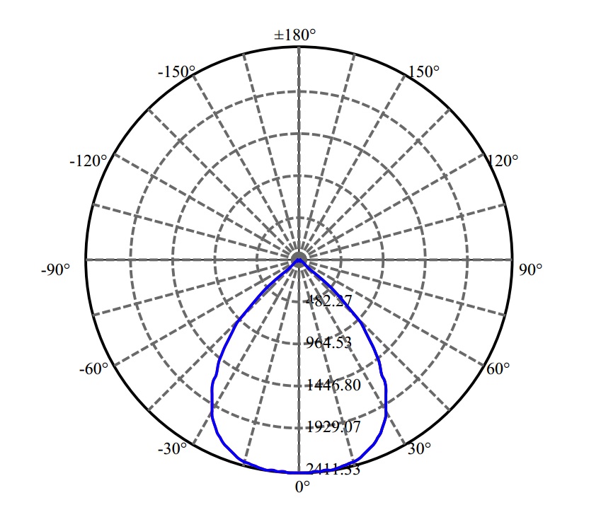 Nata Lighting Company Limited - Aluminium Reflector